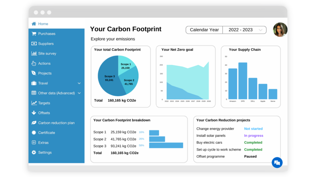 Enistic's carbon accounting software dashboard showing a full carbon report